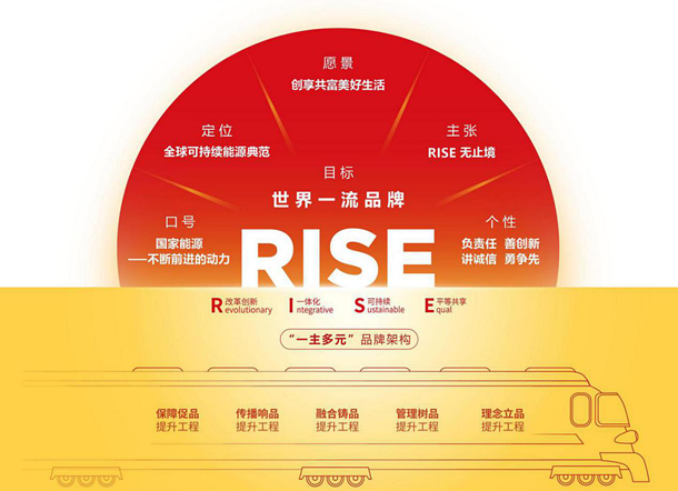 国家能源集团举办RISE品牌战略发布会-1