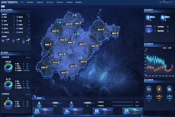 集团在鲁首家虚拟电厂正式上线运行-1