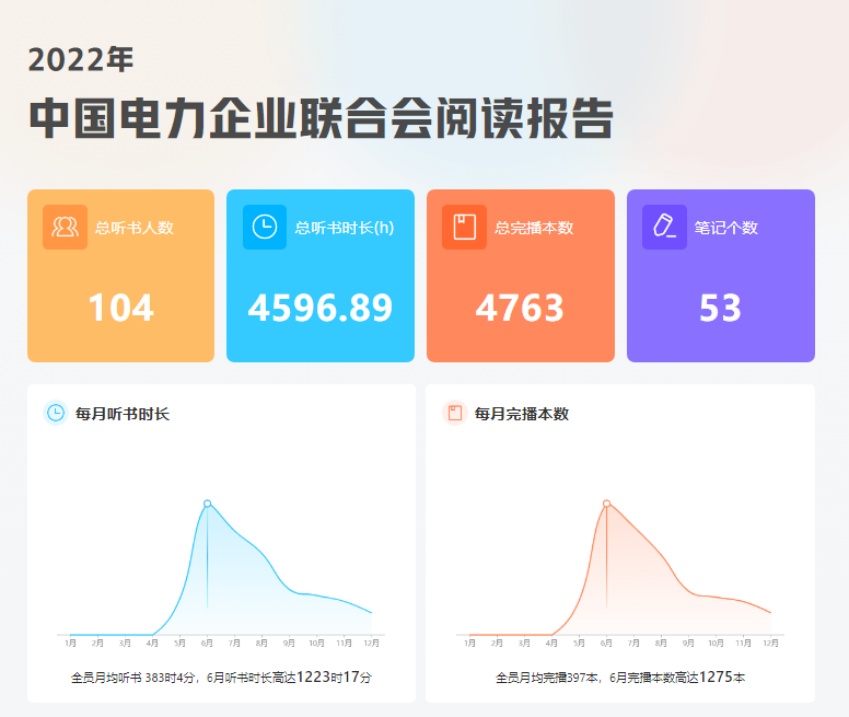 2022年阅读报告-1