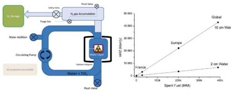 阿联酋沙迦大学研究:核废料制氢或成清洁能源新路径-1