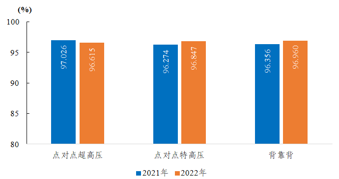 2022年度全国电力可靠性指标-13