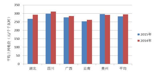 2015年度全国电力价格情况监管通报-6