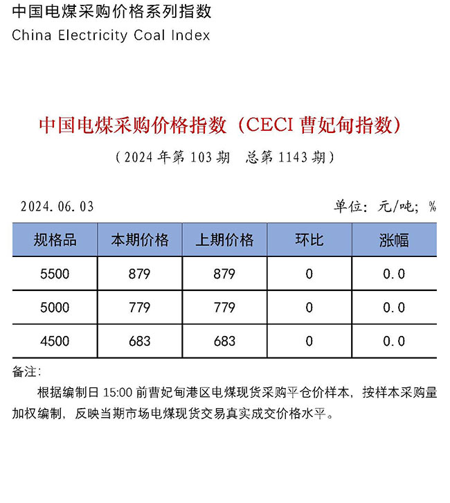 中国电煤采购价格指数（CECI曹妃甸指数）第1143期-1