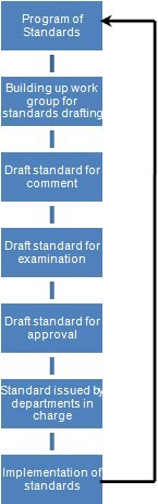 Power Standardization in China-2