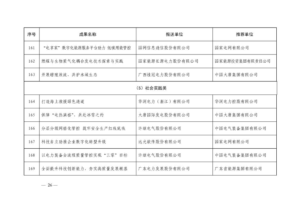 中电联关于举办电力企业社会责任及ESG 工作交流大会的通知-26