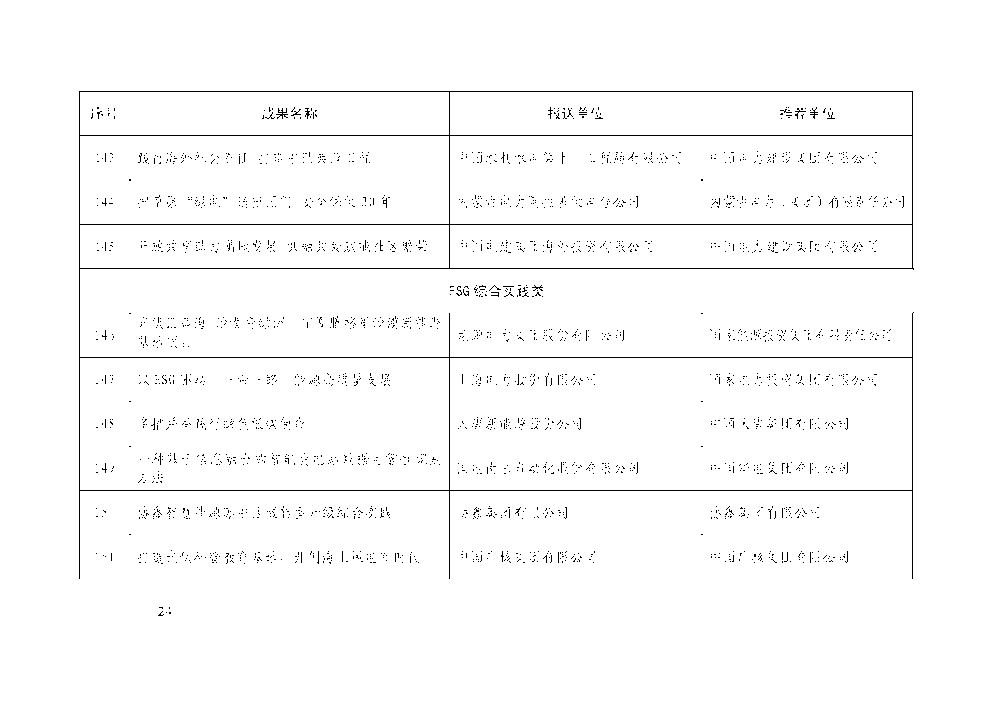 中电联关于举办电力企业社会责任及ESG 工作交流大会的通知-24