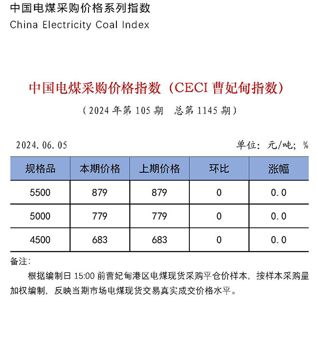 中国电煤采购价格指数（CECI曹妃甸指数）第1145期-1