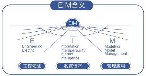 电力工程信息模型-1