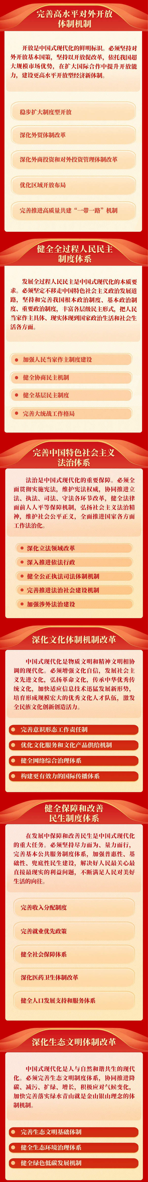 《中共中央关于进一步全面深化改革、推进中国式现代化的决定》一图读懂-4