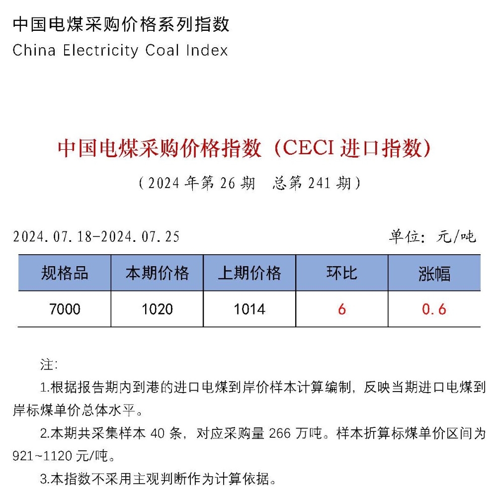 中国电煤采购价格指数（CECI进口指数）第241期-1