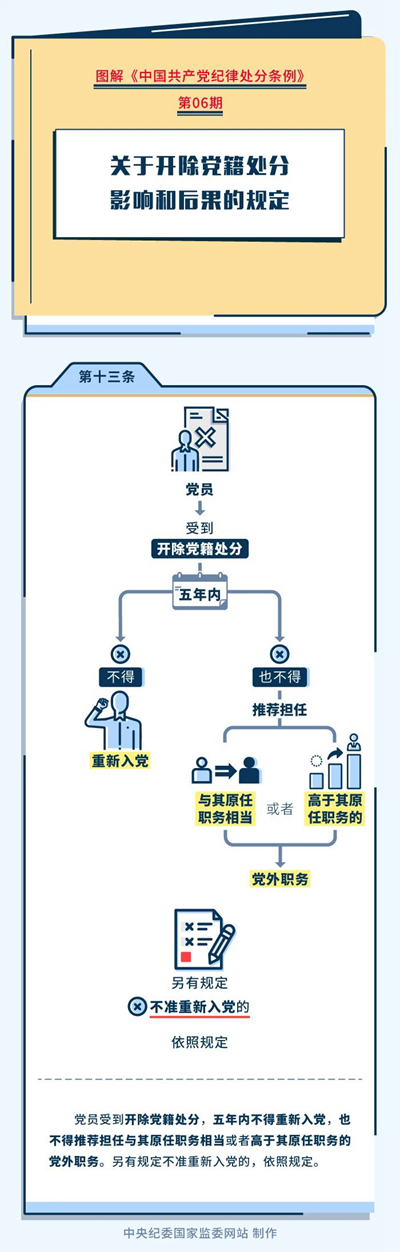 图解《中国共产党纪律处分条例》⑥-1