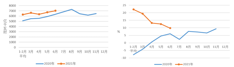 2021年1-6月份电力工业运行简况-1