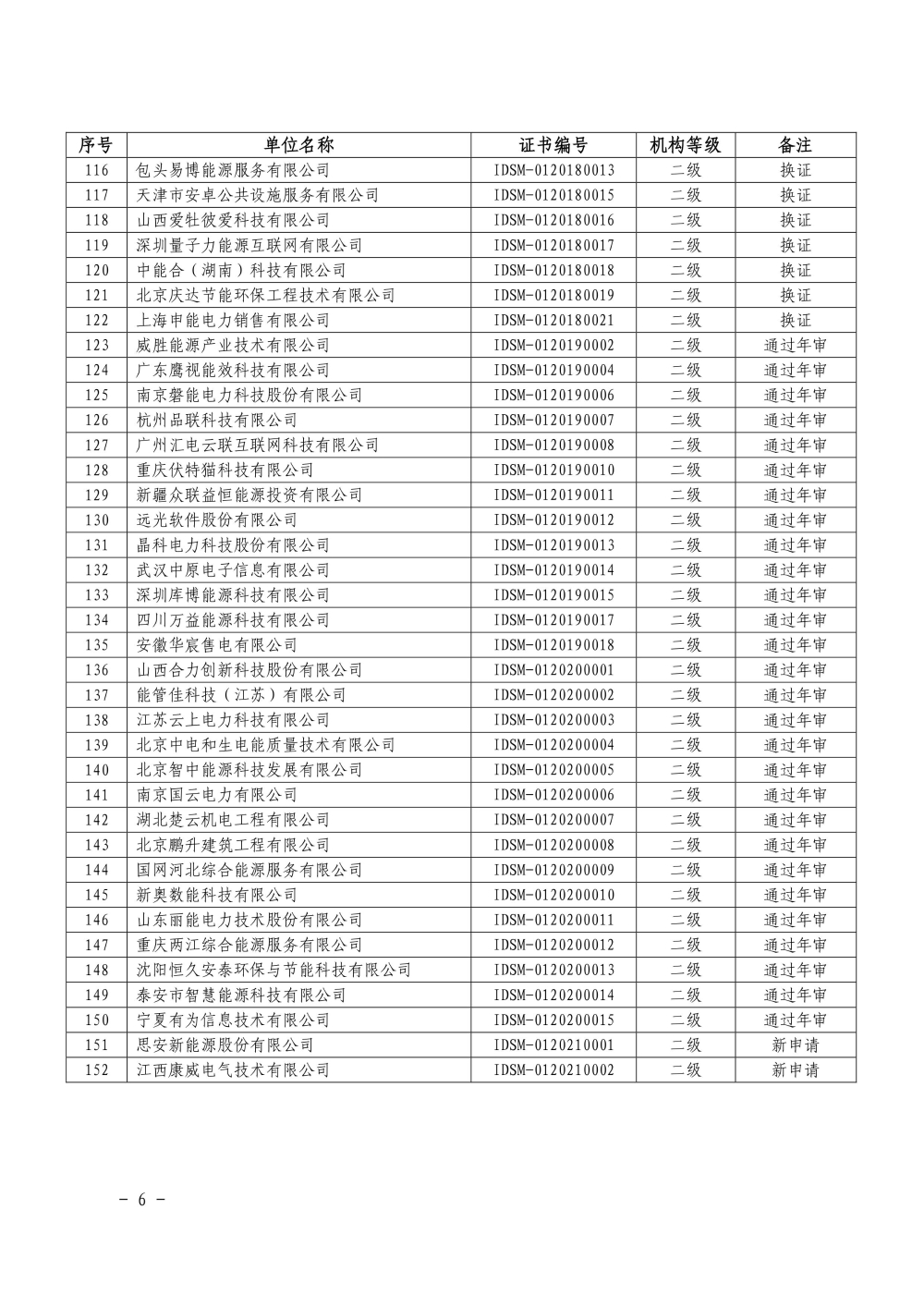 2021年第一批工业领域电力需求侧管理服务机构名单公布-6