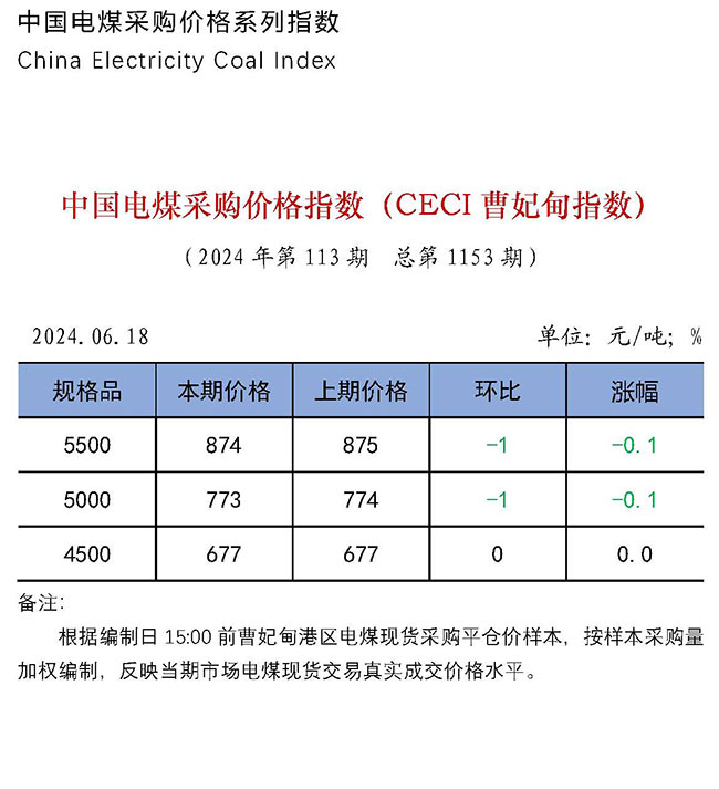 中国电煤采购价格指数（CECI曹妃甸指数）第1153期-1