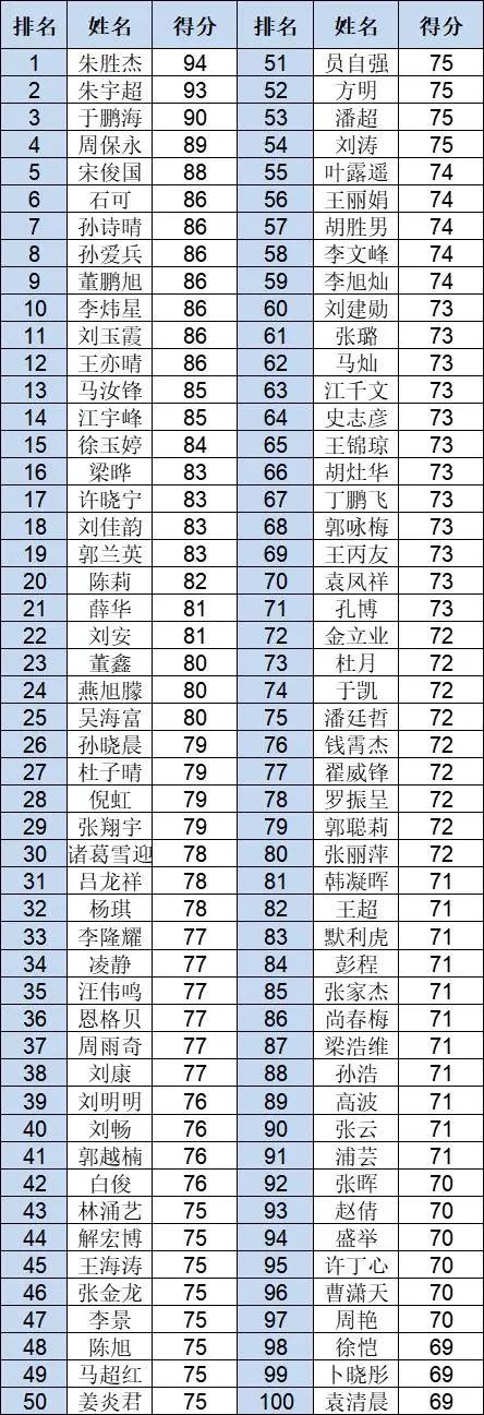 电力需求侧管理知识竞赛复赛名单出炉-1