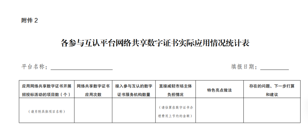 国家发改委发文！关于企业招投标-1