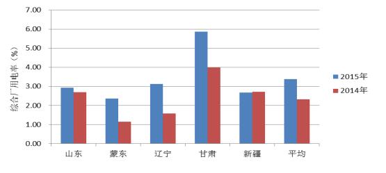 2015年度全国电力价格情况监管通报-3