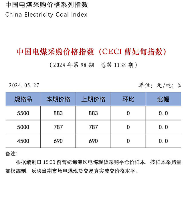 中国电煤采购价格指数（CECI曹妃甸指数）第1138期-1