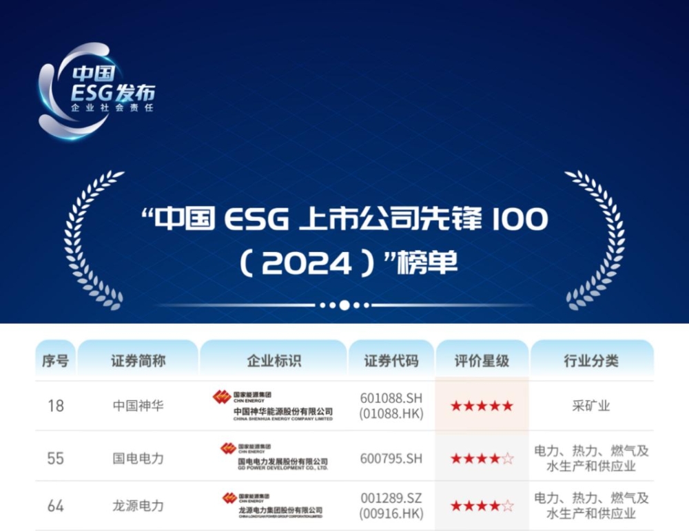 国家能源集团3家单位入选“中国ESG上市公司先锋100”榜单-1