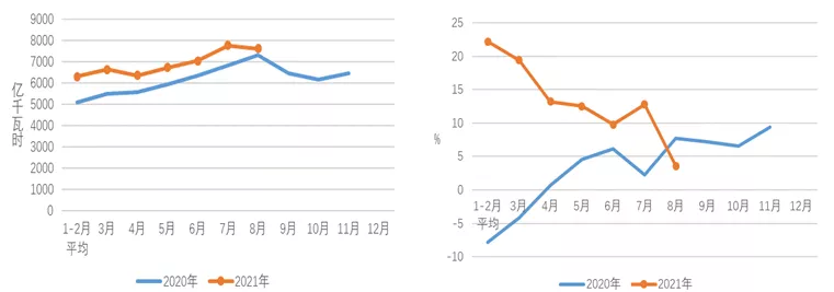 1-8月份全国电力工业统计数据及运行简况-2