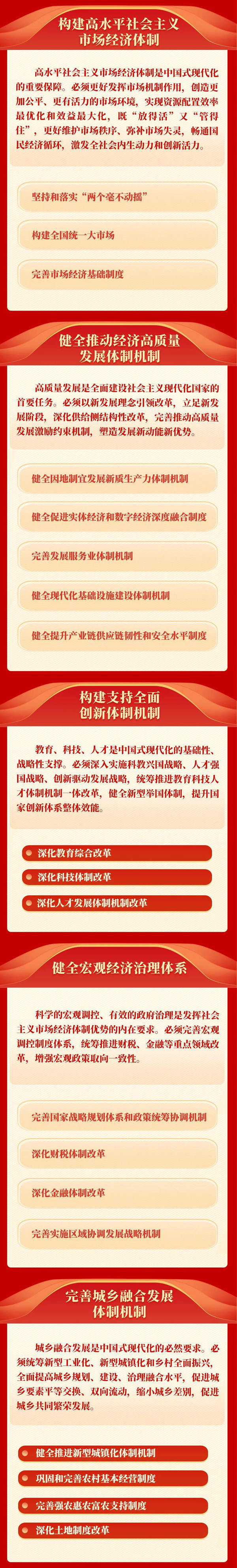 《中共中央关于进一步全面深化改革、推进中国式现代化的决定》一图读懂-3