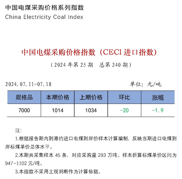 中国电煤采购价格指数（CECI进口指数）第240期-1