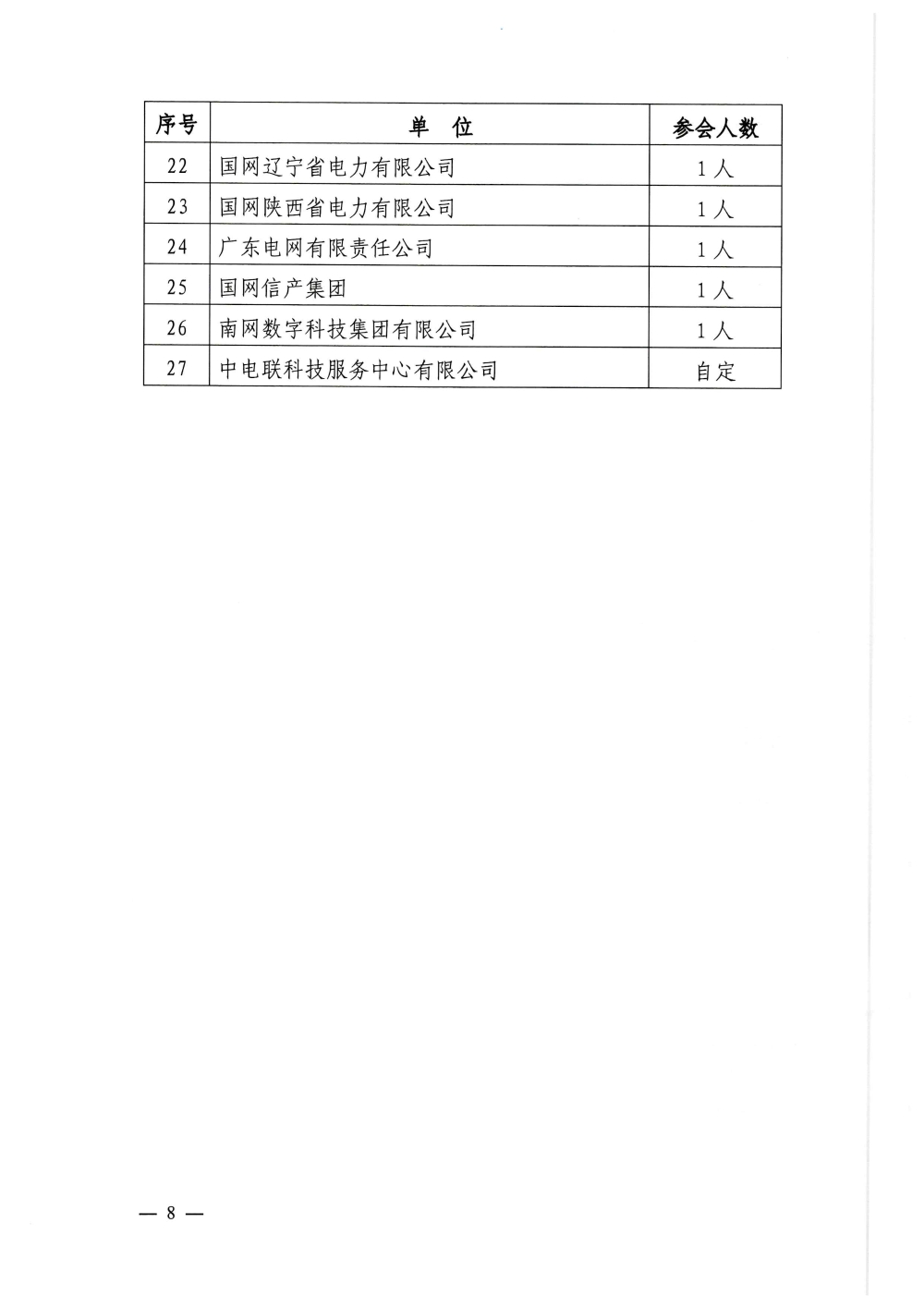 关于召开第十五次电力企业数字化工作联席会第二次全体会议的通知-8