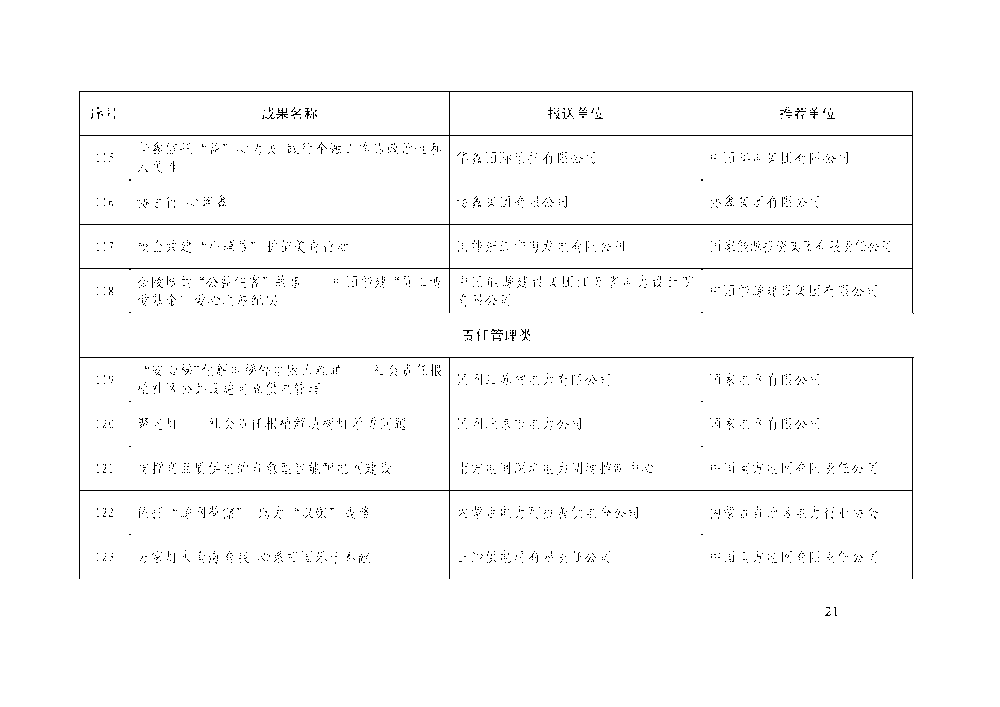 中电联关于举办电力企业社会责任及ESG 工作交流大会的通知-21