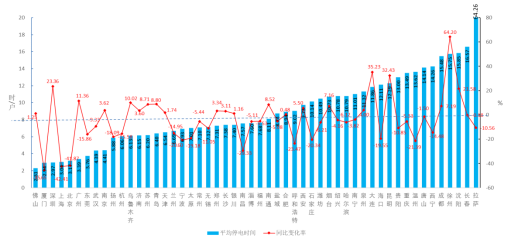 2018年全国52个主要城市用户供电可靠性指标报告-1