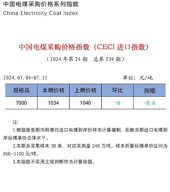 中国电煤采购价格指数（CECI进口指数）第239期-1