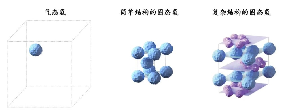 我国科学家率先“看见”固体氢的最精细结构-1