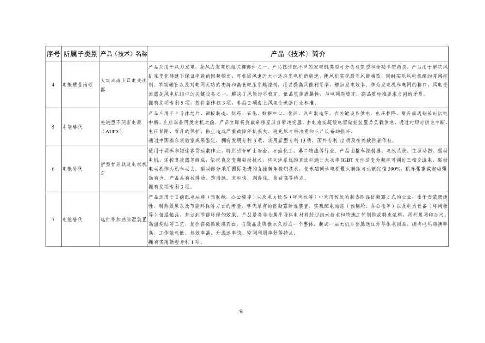 全国工业领域电力需求侧管理第四批参考产品（技术）目录公布-9