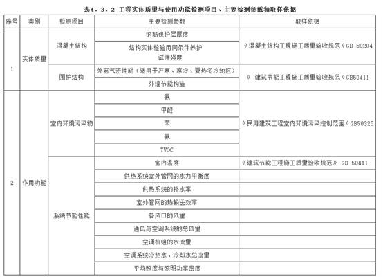 建筑工程检测试验技术管理规范（JGJ190-2010）-2