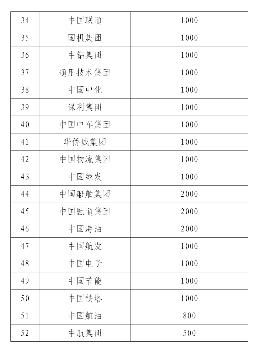 国资委组织指导中央企业全力支援四川甘孜泸定县6.8级地震抗震救灾工作-3