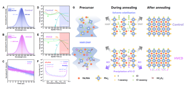 光电转换效率超27%的钙钛矿太阳能电池研发成功-1