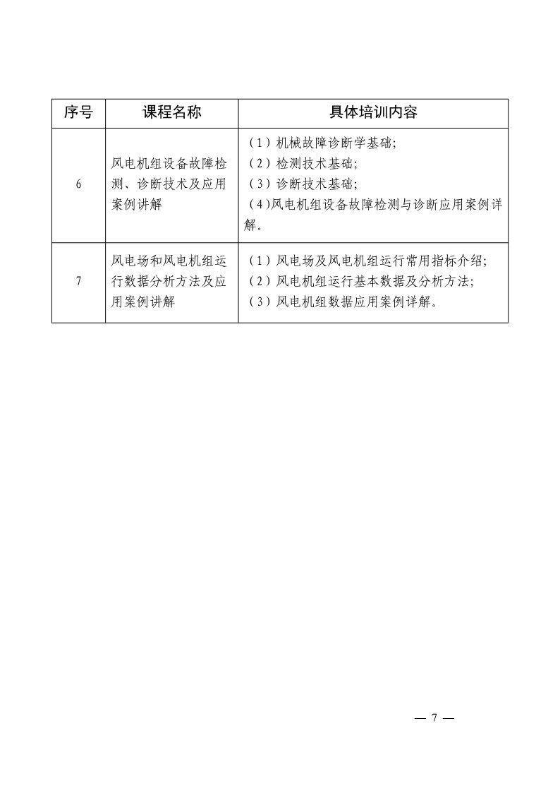 关于举办第四期、第五期电力行业风电场运维工程师技能培训班的通知-7