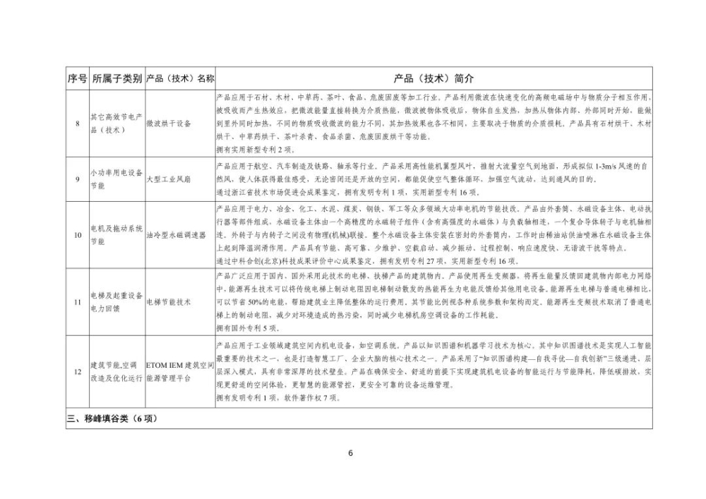 全国工业领域电力需求侧管理第四批参考产品（技术）目录公布-6