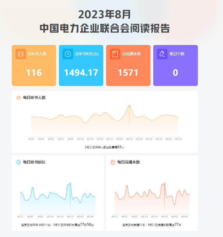 2023年8月阅读报告-1