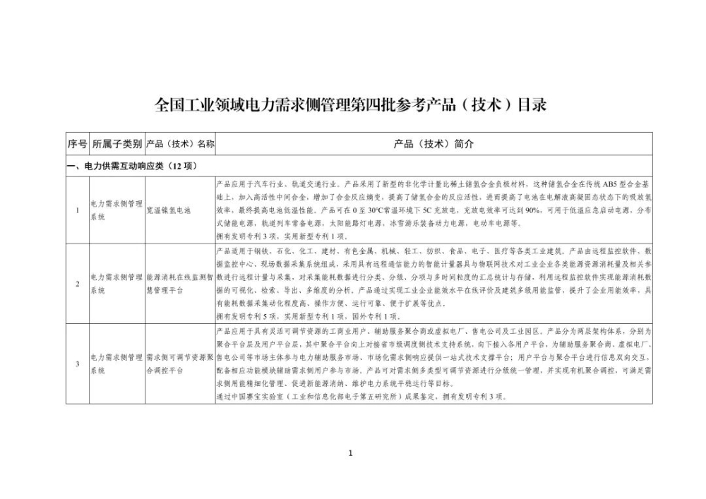 全国工业领域电力需求侧管理第四批参考产品（技术）目录公布-1