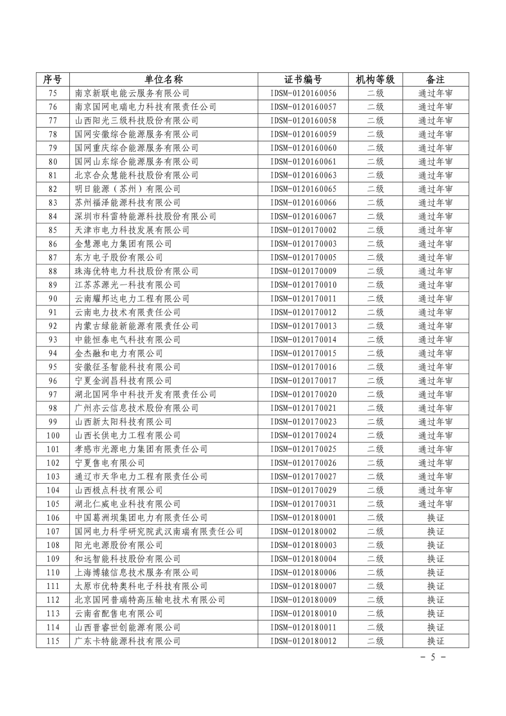 2021年第一批工业领域电力需求侧管理服务机构名单公布-5