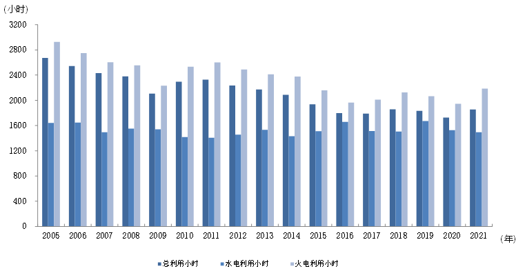 2021年1-6月份电力工业运行简况-2